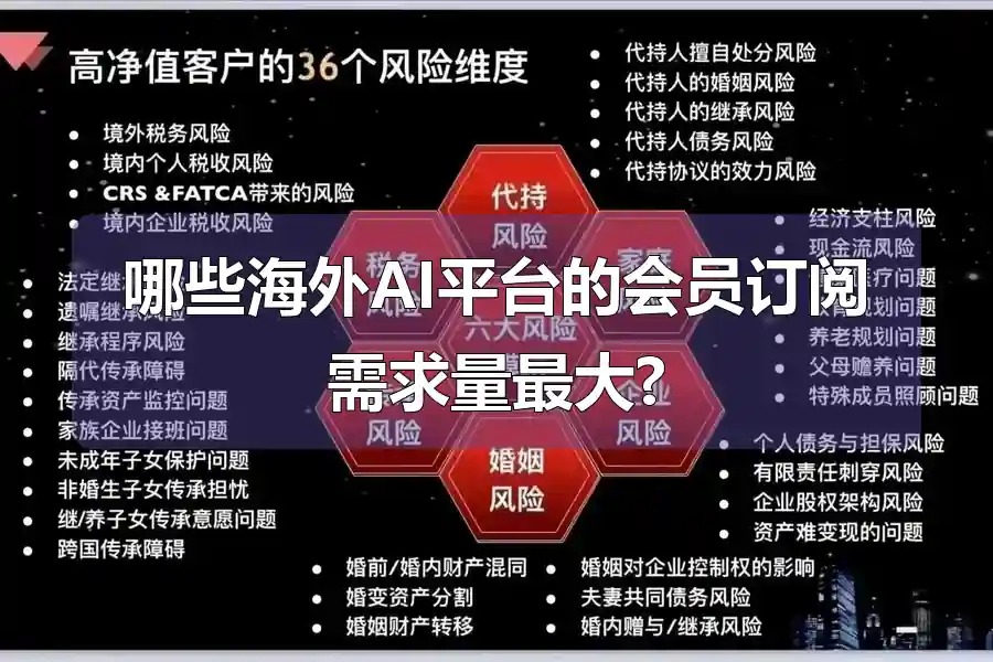 哪些海外AI平台的会员订阅需求量最大?